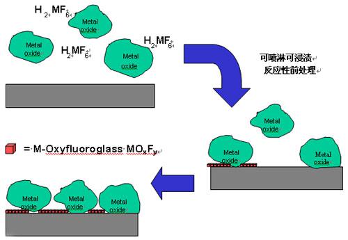 纳米结构化学原理图.jpg
